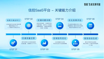 智能云發(fā)布大模型SaaS系列產(chǎn)品，助力企業(yè)信息咨詢服務(wù)升級(jí)