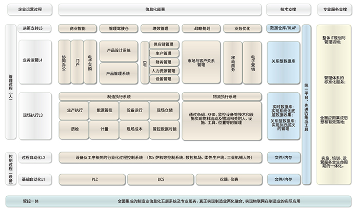 工程機(jī)械行業(yè)數(shù)字化轉(zhuǎn)型與信息服務(wù)指南