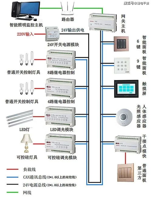 弱電工程核心技術(shù)解讀 智能照明系統(tǒng)基礎(chǔ)知識與監(jiān)控系統(tǒng)工程安裝服務(wù)