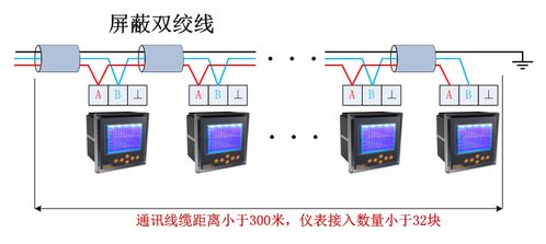 電力監(jiān)控系統(tǒng)在上港十四區(qū)寶山碼頭產(chǎn)業(yè)轉(zhuǎn)型項(xiàng)目新建地塊公共綠地工程中的應(yīng)用與安裝服務(wù)